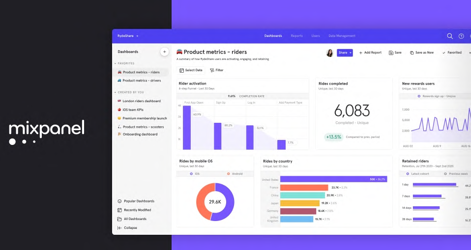 Featuring Mixpanel Boards, a smarter way of collaboration. by
