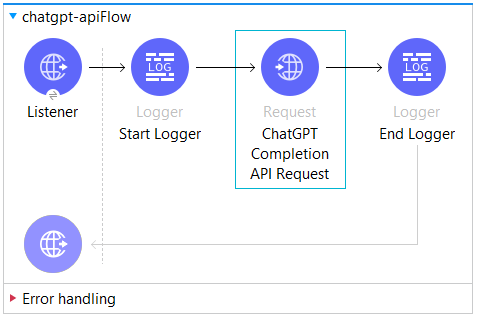 MuleSoft Integration with ChatGPT — Part 1 | by Shubham Chaurasia ...
