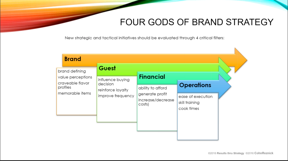 Brand Strategies that Work. Three crucial terms dominated last… | by ...