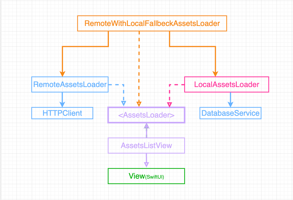 Dependency Diagram and Composition. | by Rabel Ahmed | Medium