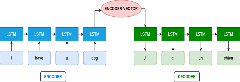 How Transformers transformed NLP. Natural language processing is… | by ...