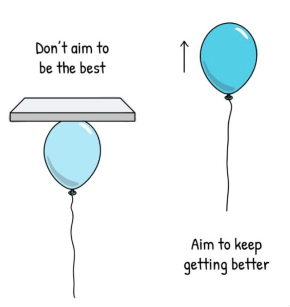 Be the Best or Be Better. What does being the best mean? by Nadan