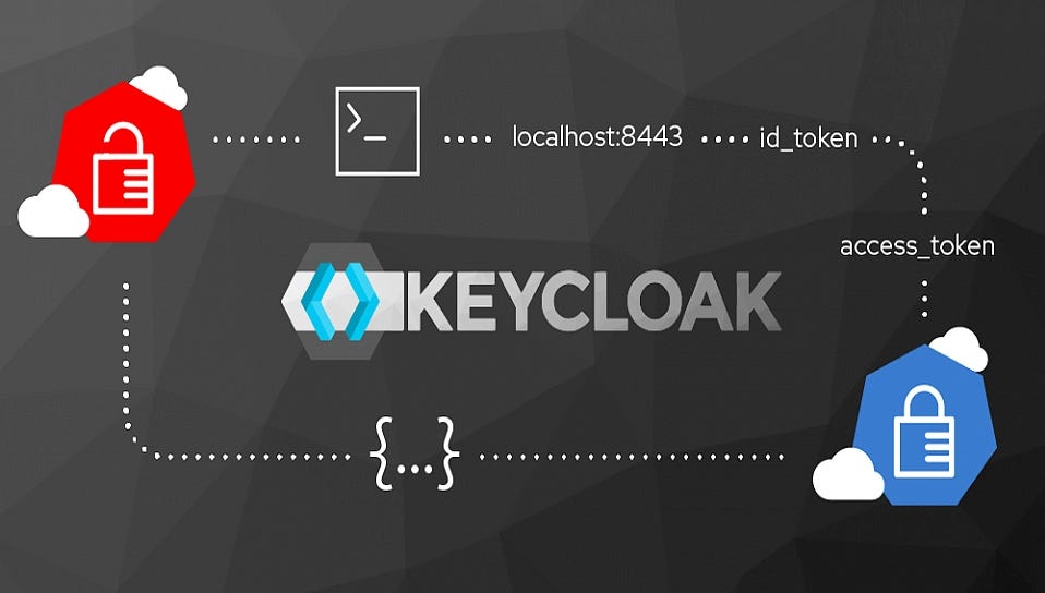 Keycloak Gestão de identidade open source da Red Hat by love4tek Medium