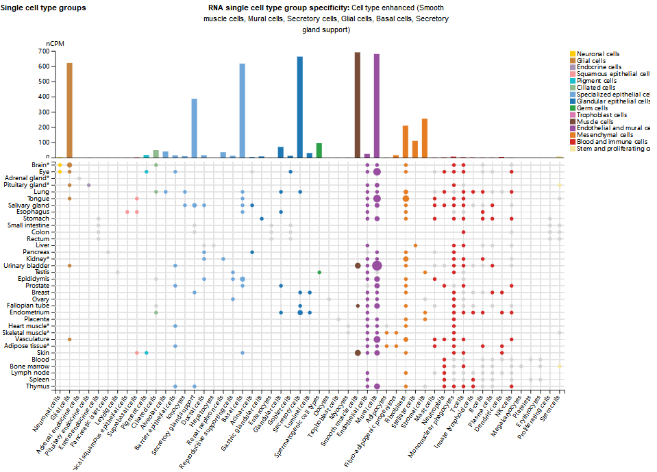 (Data source: uniprot)