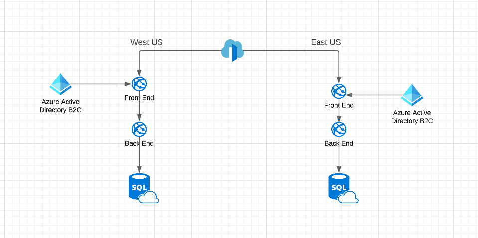 Design a Parking Lot Reservation System in Azure | by Alberto De Natale