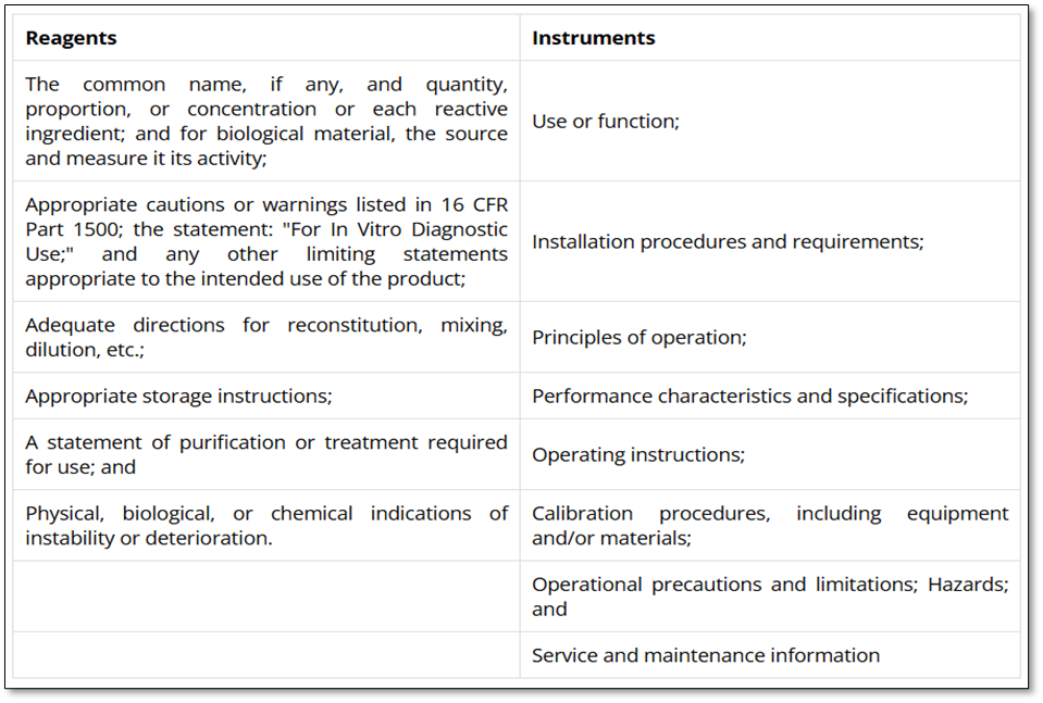 Labeling Requirements of In Vitro Diagnostic Medical Devices (IVD) — FDA 510k Perspective