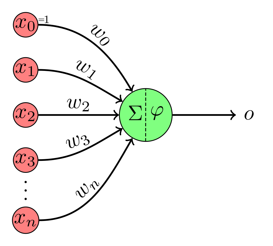 Let’s build a Perceptron in Python | by Tom Gautot | Becoming Human ...