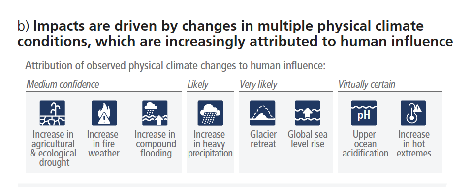 IPCC AR6 Synthesis Report