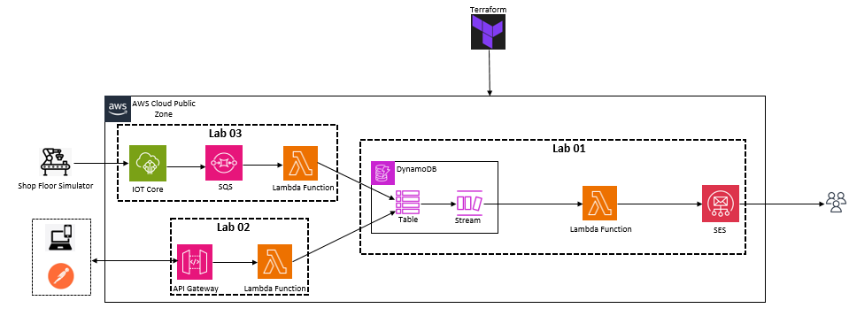 Terraform provider downloads fail with TLS handshake timeout