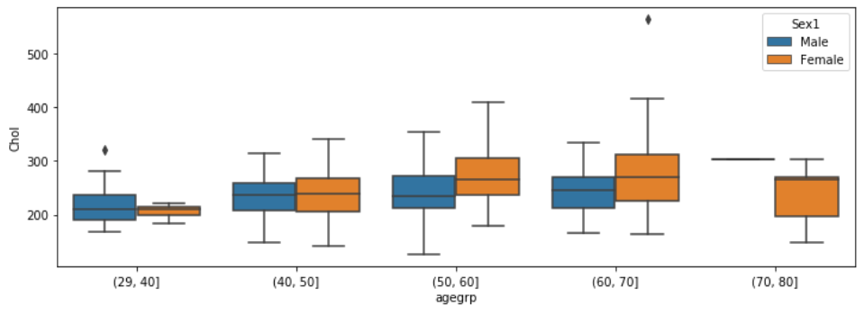 Understand the Data With Univariate And Multivariate Charts and Plots ...