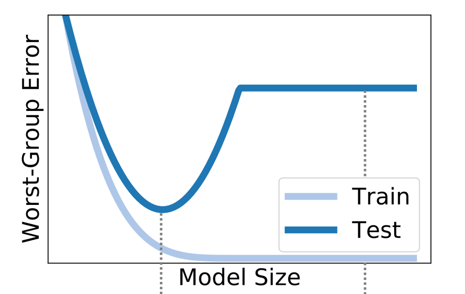 Too Big To Ignore When Overparameterized Models Fail By Matanc Medium