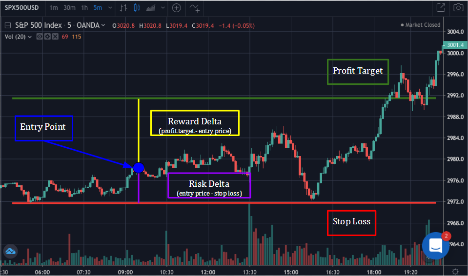 Understanding the Risk-Reward Ratio: A Key to Smart Investing | by ...