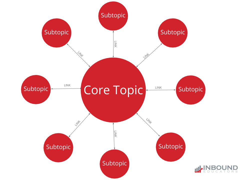 Презентация "why do people travel?". Why do we learn english. Why topic. Why do we learn english. Теме why do people learn english.