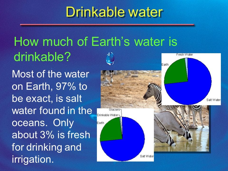 How Much Water Is on Earth?