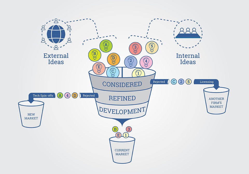 Open Innovation: The Father of Cross-Sectoral Collaboration