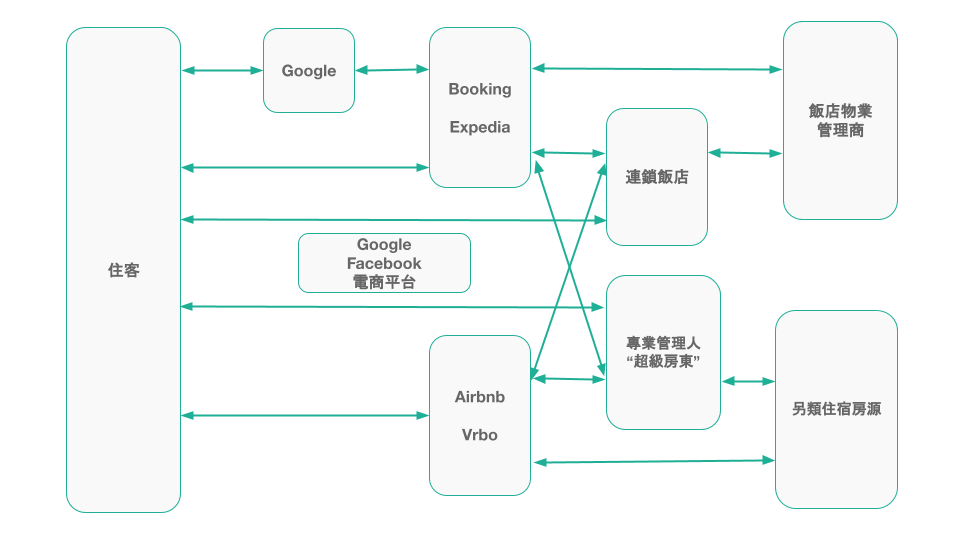 Source :Gamma科技投資