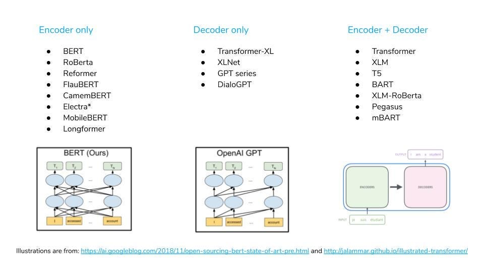 Deciphering the Open Source Large Language Model Landscape: A 
