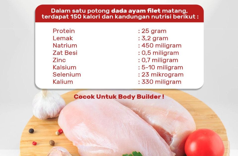 Manfaat Daging Ayam Segar Untuk Kesehatan