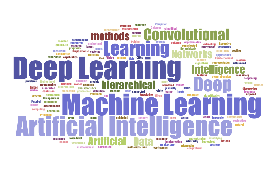 Bilinear CNN model with Attention module for FineGrained Visual