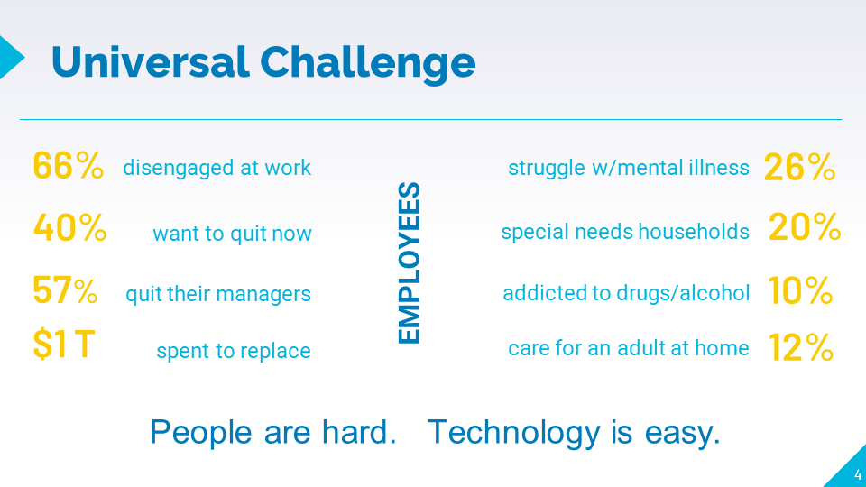 The People Leader Challenge 2022. Throwing down the gauntlet by Doug