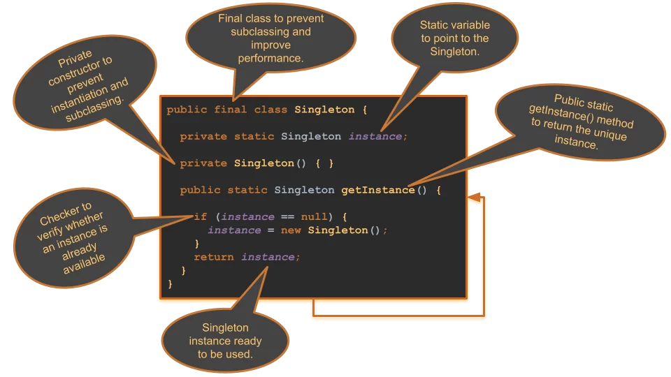 How to Implement the Singleton Design Pattern in Java | by Maurício ...