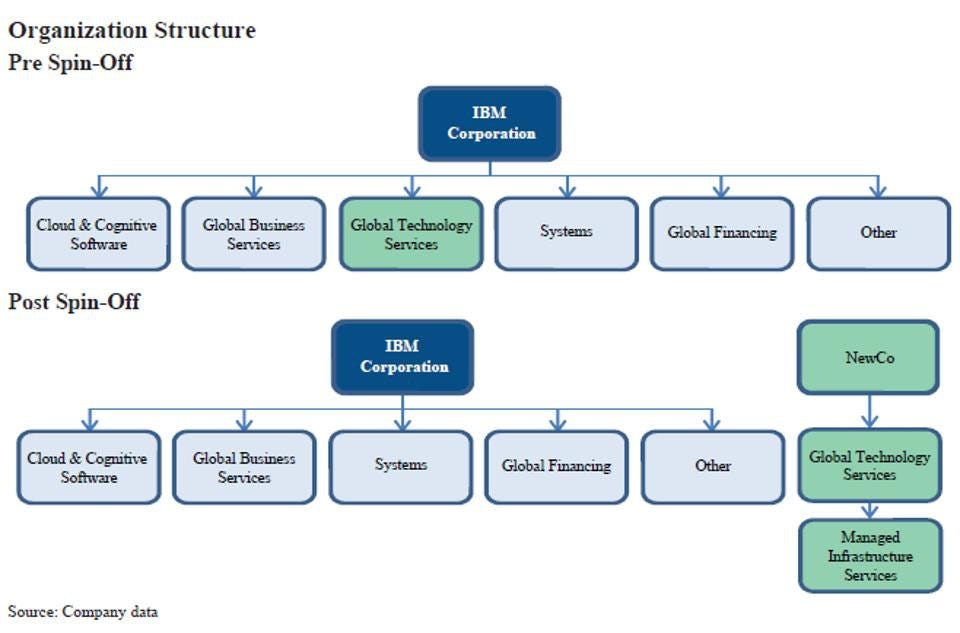 IBM, Reliance Jio, and the chassis for digital finance | by Lex Sokolin ...
