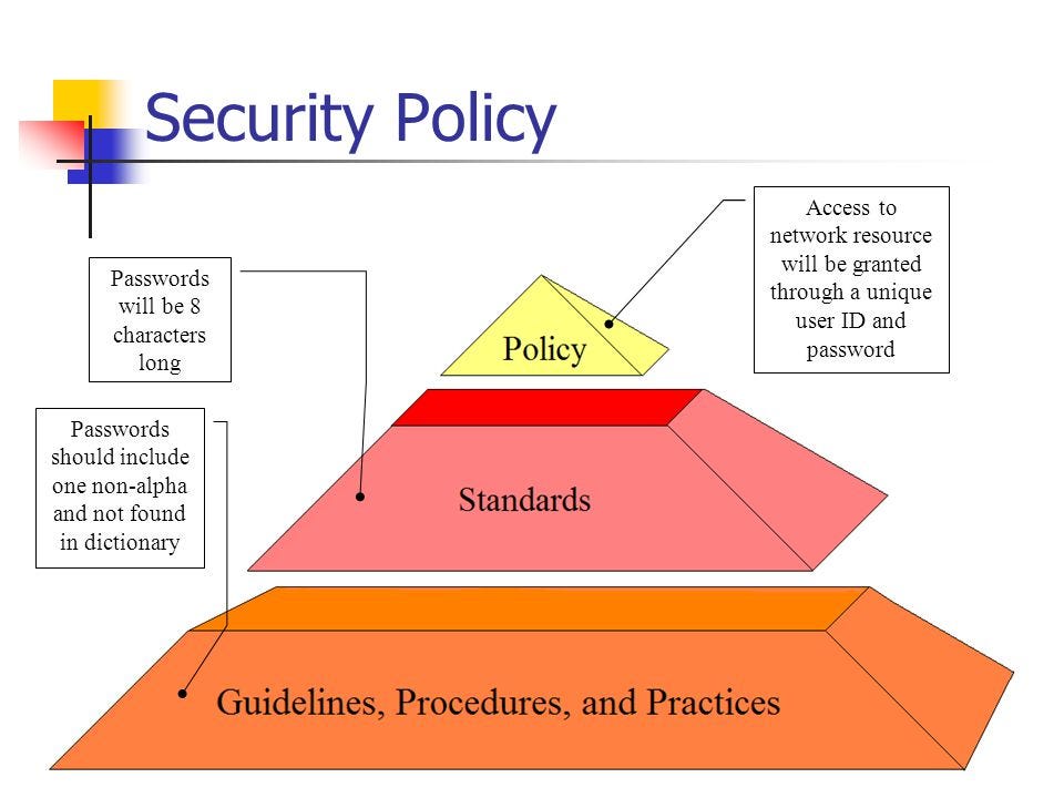 Day 03 Security Policies and Standards by Boni Yeamin Medium