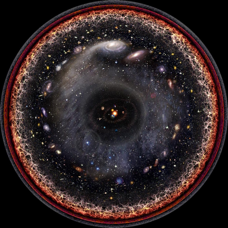 Artist’s logarithmic scale conception of the observable universe. The Solar System gives way to the Milky Way, which gives way to nearby galaxies which then give way to the large-scale structure and the hot, dense plasma of the Big Bang at the outskirts. Each line-of-sight that we can observe contains all of these epochs, but the quest for the most distant observed object will not be complete until we’ve mapped out the entire Universe. (Credit: Pablo Carlos Budassi; Unmismoobjetivo/Wikimedia Commons)