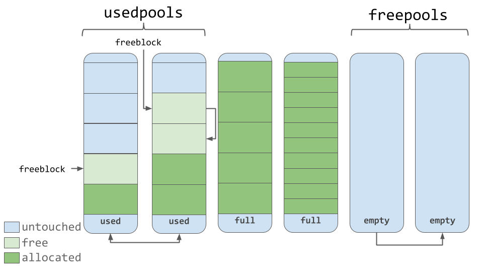 Crafting a RAM Profiler in Python: A Step-by-Step Guide | by Robert ...