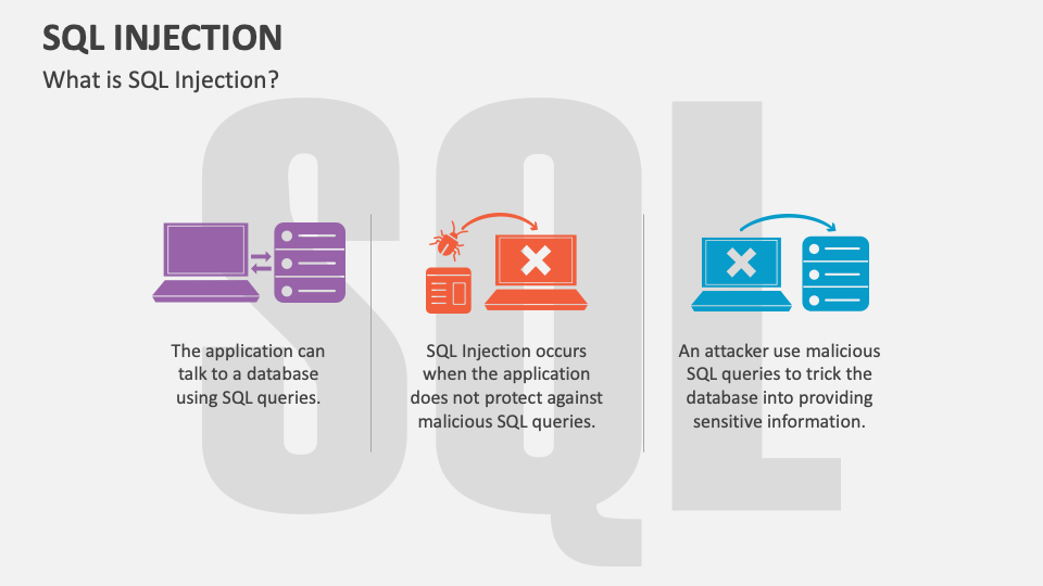SQL Injection Attacks. SQL Background: | by Ethan Temby | Medium