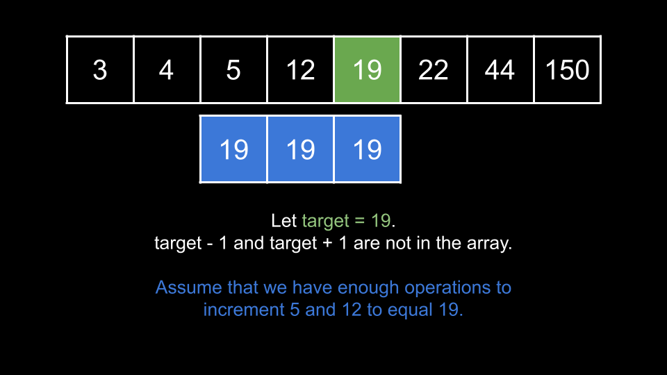 Frequency of the Most Frequent Element | by Roshan Jha | Nov, 2023 | Medium