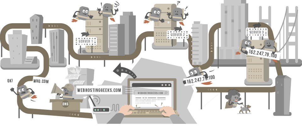 Domain Name System