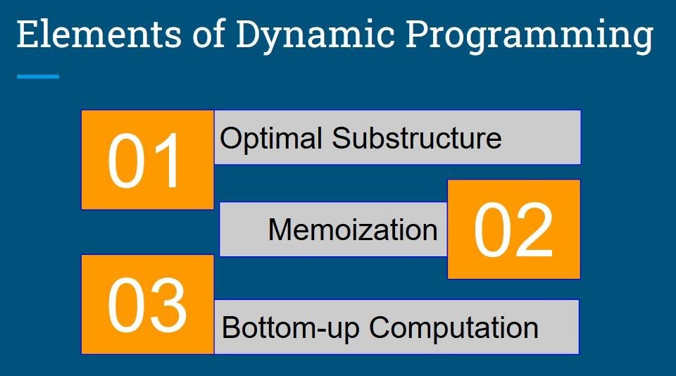 Using Dynamic Programming for Problem Solving | by Adam DeJans | Medium