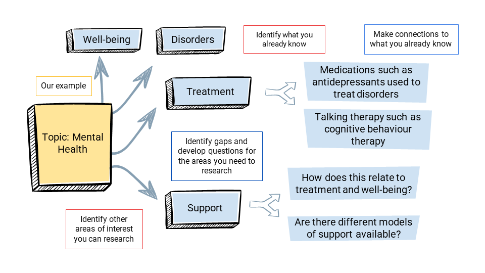 Critical analysis (a practical model) by MLE Blog My Learning Essentials Medium