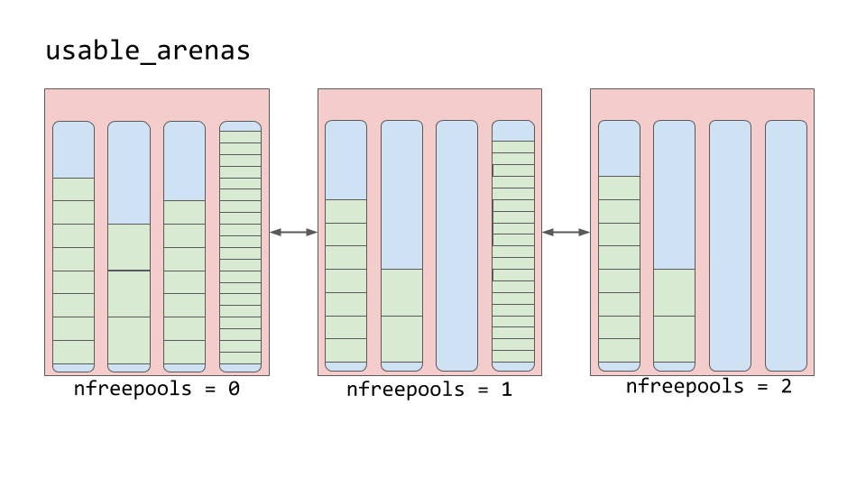 Memory management in Python. Have you ever wondered how Python… | by ...
