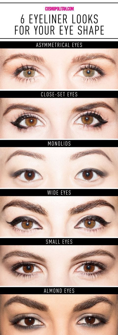 6 Ways To Get The Perfect Eyeliner For Your Eyeshape | | by Vimala Dibeesh  | Medium