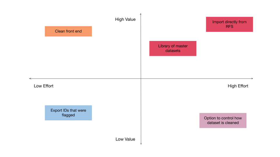 Product Management Case Study — SenseUA | by Roshan Edachali | Bootcamp