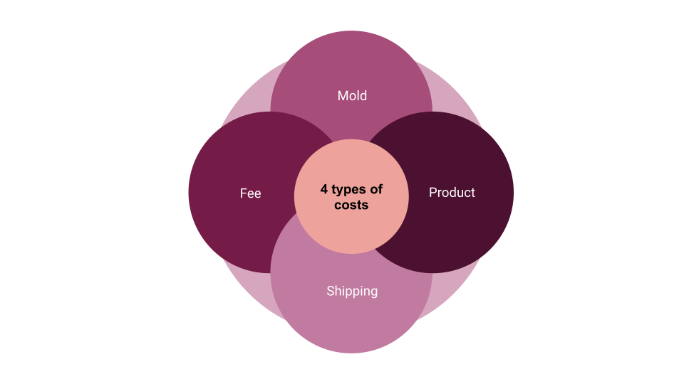 How to get my jewelry designs manufactured? (Part 3 How to calculate
