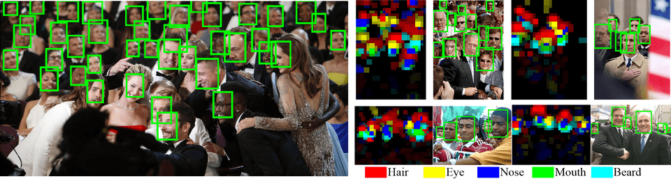 How to create Tensorflow 2 Sequence Dataset from scratch | by Kemal ...