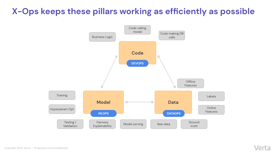 A Comprehensive Guide To Dataops Satori