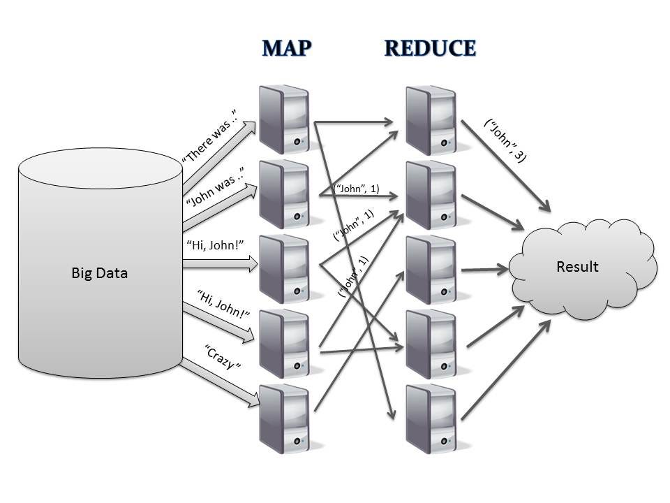 An Comprehensive Guide to SAP Modules: Delving into the Modern SAP