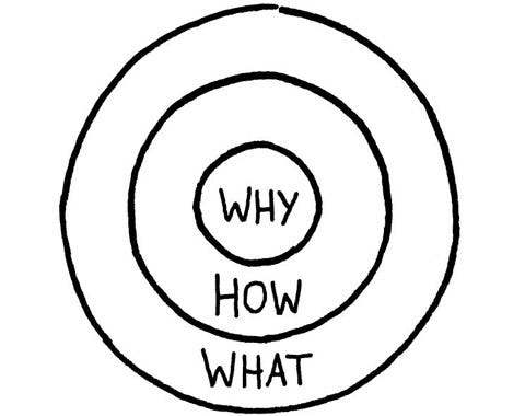 Start With Why Is Bad Advice