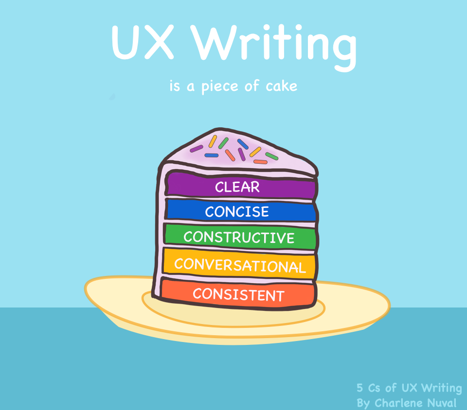 5 tips for effective UX Writing. In the world of design, the importance ...