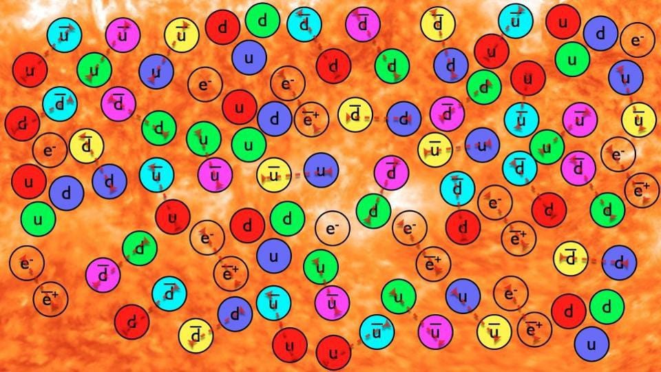 In the very early Universe, there were tremendous numbers of quarks, leptons, antiquarks, and antileptons of all species. After only a tiny fraction-of-a-second has elapsed since the hot Big Bang, most of these matter-antimatter pairs annihilate away, leaving a very tiny excess of matter over antimatter. How that excess came about is a puzzle known as baryogenesis, and it is one of the greatest unsolved problems in modern physics. (Credit: E. Siegel/Beyond the Galaxy)