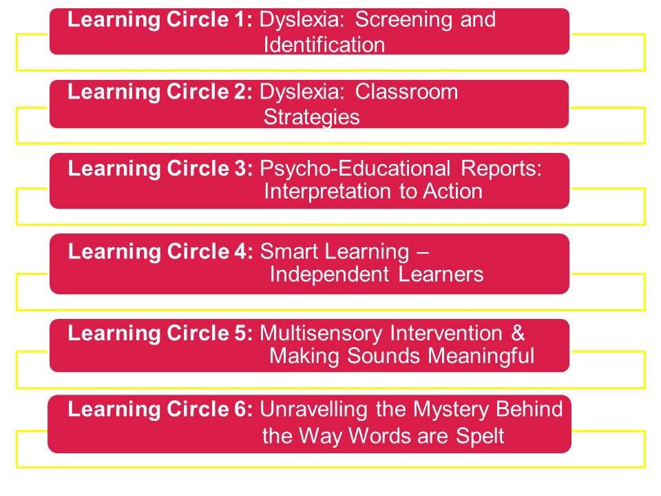 Learning Circles 3 to 6. THE PERCEPTIVE & COGNITIVE TEACHER by Maharashtra Dyslexia