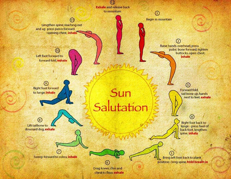 Sun salutation the complete yoga. by Jayant Jogi Medium