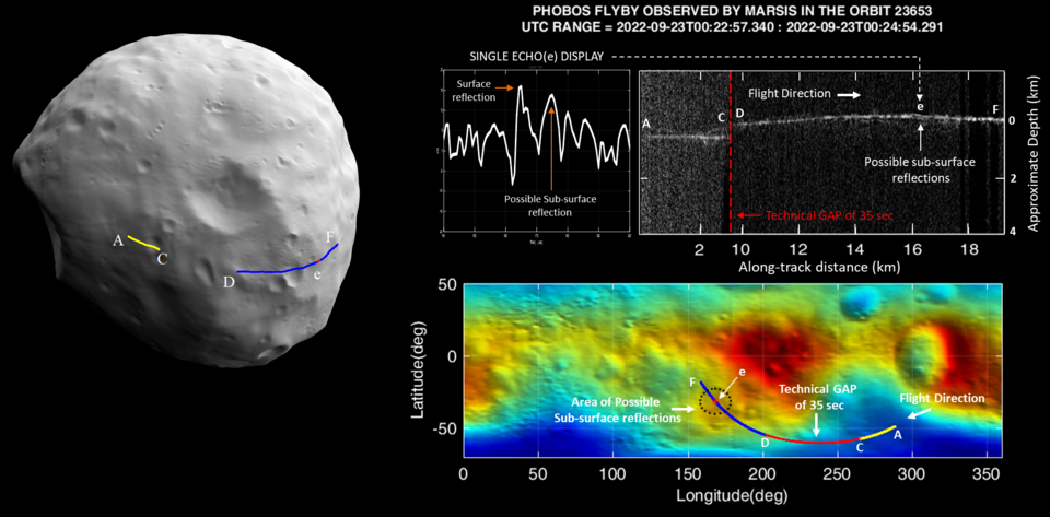 What are the strange structures found inside the Martian moon Phobos? | by  Faisal Khan | Technicity | Medium