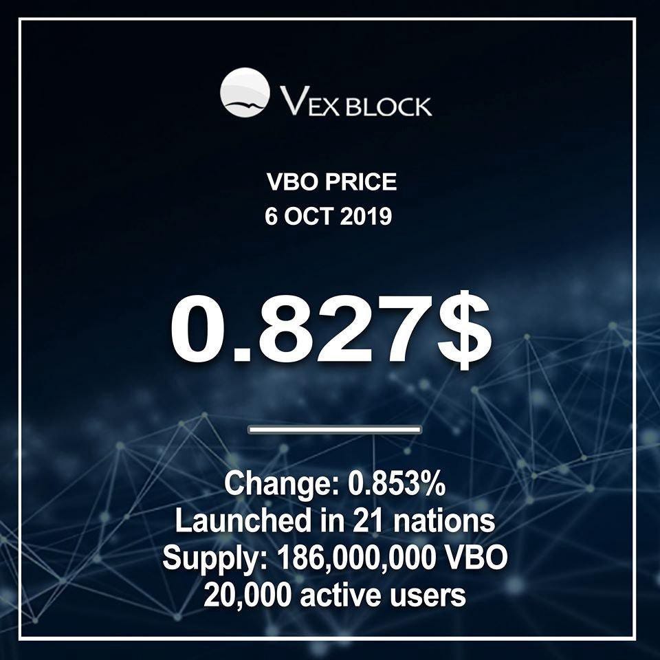 Vex Block Token Price is Increasing — Compare with Sblock and Cloudtoken |  by Michael-Blockchain Guru | Medium