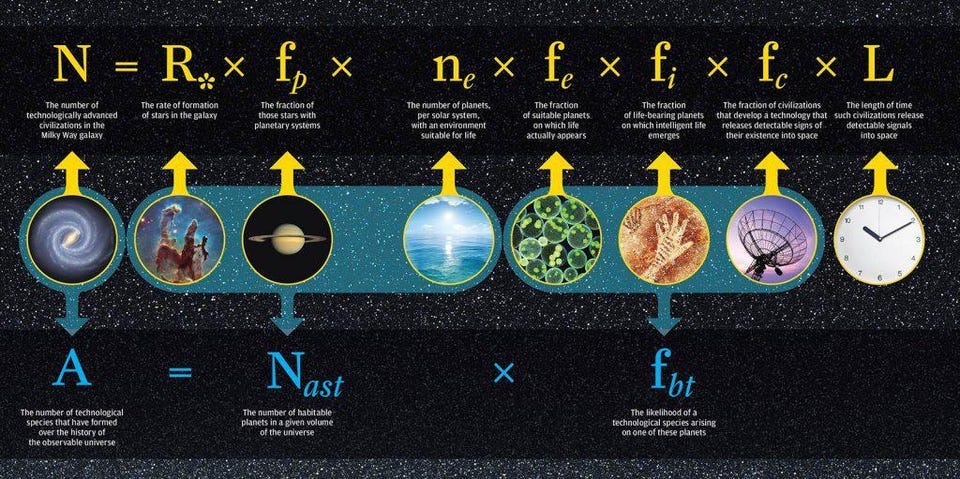 The Drake equation is one way to arrive at an estimate of the number of spacefaring, technologically advanced civilizations in the galaxy or Universe today. However, it relies on a number of assumptions that are not necessarily very good, and contains many unknowns that we lack the necessary information to provide meaningful estimates for. (Credit: University of Rochester)