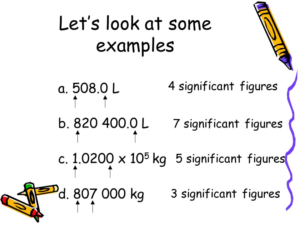 Significant Figures (Significant digits) | by Solomon Xie | All Math Before  College | Medium